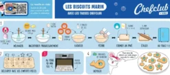 CHEFCLUB KIDS - EMPORTE-PIECES - LES BISCUITS MARINS