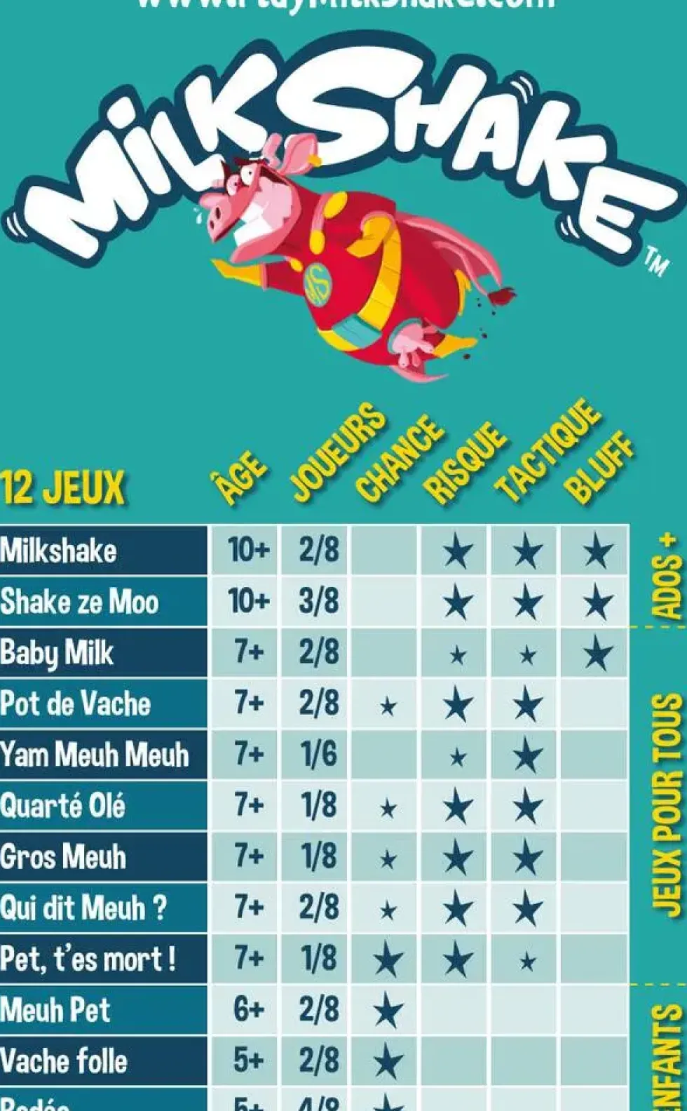 JEU DESOCIETE - MILKSHAKE