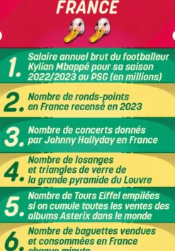 LA, T'ABUSES!