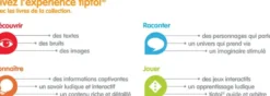 TIPTOI® -J'APPRENDS L'ANGLAIS