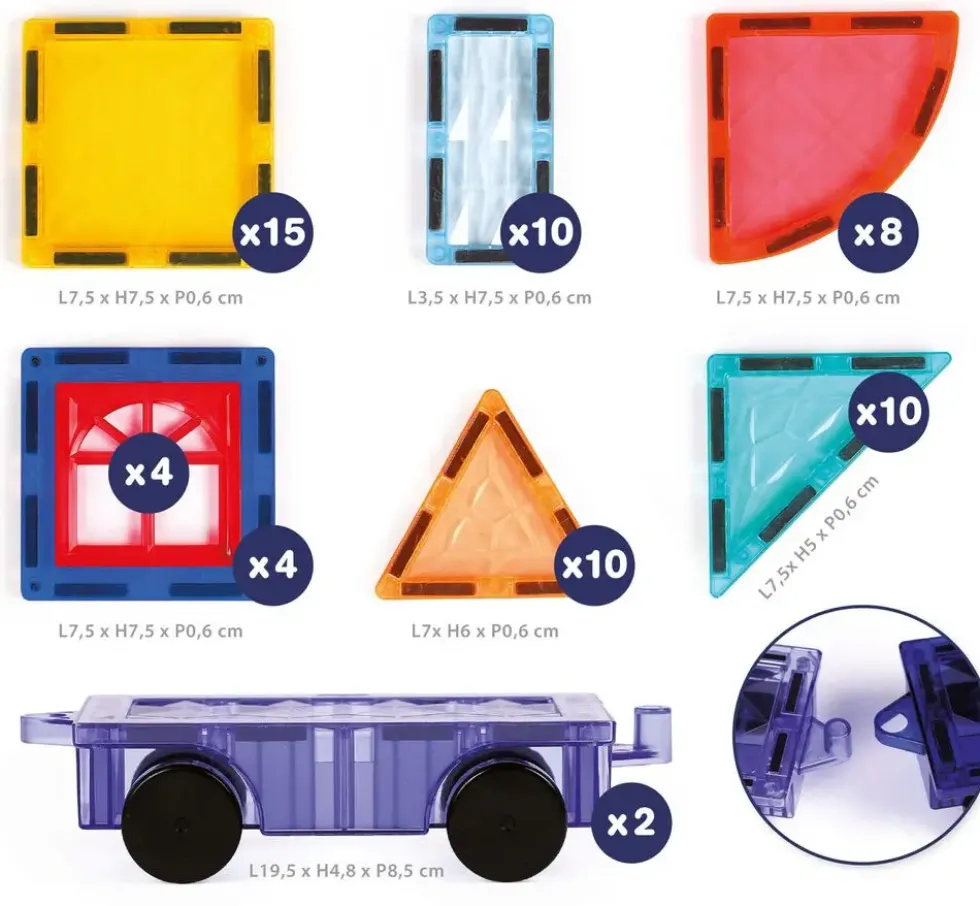 VEHICULES MAGNETIQUES